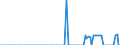 Million cubic metres / Belgium / Natural gas / Sweden