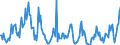 Gigawatt-hour / Total / Electrical energy / France