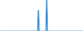 Tausend Tonnen / Belgien / Steinkohle / Spanien