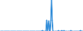 Tausend Tonnen / Belgien / Steinkohle / Polen