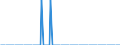 Thousand tonnes / Czechia / Hard coal / Germany (until 1990 former territory of the FRG)