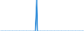 Thousand tonnes / Belgium / Total crude oil and petroleum products (blended with bio components) / Bulgaria