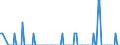 Thousand tonnes / Belgium / Total crude oil and petroleum products (blended with bio components) / Czechia