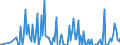 Thousand tonnes / Belgium / Total crude oil and petroleum products (blended with bio components) / Denmark