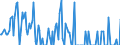 Thousand tonnes / Belgium / Total crude oil and petroleum products (blended with bio components) / Estonia