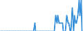 Thousand tonnes / Belgium / Total crude oil and petroleum products (blended with bio components) / Hungary