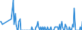 Thousand tonnes / Belgium / Total crude oil and petroleum products (blended with bio components) / Slovakia