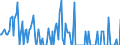 Thousand tonnes / Belgium / Crude oil, NGLs, feedstocks, additives/oxygenates and other hydrocarbons (blended with bio components) / Estonia