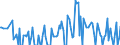 Thousand tonnes / Belgium / Crude oil, NGLs, feedstocks, additives/oxygenates and other hydrocarbons (blended with bio components) / Spain