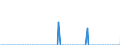 Thousand tonnes / Belgium / Crude oil, NGLs, feedstocks, additives/oxygenates and other hydrocarbons (blended with bio components) / Portugal