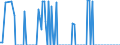 Thousand tonnes / Belgium / Crude oil, NGLs, feedstocks, additives/oxygenates and other hydrocarbons (blended with bio components) / Norway