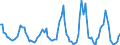 Million cubic metres / Belgium / Natural gas / Euro area (EA11-1999, EA12-2001, EA13-2007, EA15-2008, EA16-2009, EA17-2011, EA18-2014, EA19-2015)