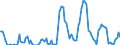 Million cubic metres / Belgium / Natural gas / Germany (until 1990 former territory of the FRG)