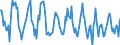 Gigawatt-hour / Total / Electrical energy / Denmark