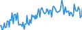 Thousand tonnes / Stock levels / Opening / (a) All stocks on national territory (b+c+d+e+f+g+h+i) / Total crude oil and petroleum products (blended with bio components) / Bulgaria