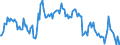 Thousand tonnes / Stock levels / Opening / (a) All stocks on national territory (b+c+d+e+f+g+h+i) / Total crude oil and petroleum products (blended with bio components) / Ireland