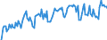 Thousand tonnes / Stock levels / Opening / (a) All stocks on national territory (b+c+d+e+f+g+h+i) / Total crude oil and petroleum products (blended with bio components) / Croatia