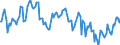 Thousand tonnes / Stock levels / Opening / (a) All stocks on national territory (b+c+d+e+f+g+h+i) / Total crude oil and petroleum products (blended with bio components) / Luxembourg