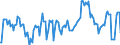 Thousand tonnes / Stock levels / Opening / (a) All stocks on national territory (b+c+d+e+f+g+h+i) / Total crude oil and petroleum products (blended with bio components) / Malta