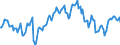 Thousand tonnes / Stock levels / Opening / (a) All stocks on national territory (b+c+d+e+f+g+h+i) / Total crude oil and petroleum products (blended with bio components) / Netherlands