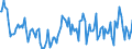 Thousand tonnes / Stock levels / Opening / (a) All stocks on national territory (b+c+d+e+f+g+h+i) / Total crude oil and petroleum products (blended with bio components) / Portugal