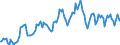 Thousand tonnes / Stock levels / Opening / (a) All stocks on national territory (b+c+d+e+f+g+h+i) / Total crude oil and petroleum products (blended with bio components) / Slovakia