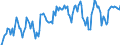 Thousand tonnes / Stock levels / Opening / (a) All stocks on national territory (b+c+d+e+f+g+h+i) / Crude oil, NGLs, feedstocks, additives/oxygenates and other hydrocarbons (blended with bio components) / European Union - 27 countries (from 2020)