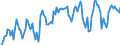 Thousand tonnes / Stock levels / Opening / (a) All stocks on national territory (b+c+d+e+f+g+h+i) / Crude oil, NGLs, feedstocks, additives/oxygenates and other hydrocarbons (blended with bio components) / European Union - 28 countries (2013-2020)