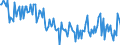 Thousand tonnes / Stock levels / Opening / (a) All stocks on national territory (b+c+d+e+f+g+h+i) / Crude oil, NGLs, feedstocks, additives/oxygenates and other hydrocarbons (blended with bio components) / Denmark