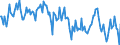 Thousand tonnes / Stock levels / Opening / (a) All stocks on national territory (b+c+d+e+f+g+h+i) / Crude oil, NGLs, feedstocks, additives/oxygenates and other hydrocarbons (blended with bio components) / France