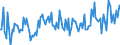 Thousand tonnes / Stock levels / Opening / (a) All stocks on national territory (b+c+d+e+f+g+h+i) / Crude oil, NGLs, feedstocks, additives/oxygenates and other hydrocarbons (blended with bio components) / Lithuania