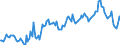 Thousand tonnes / Stock levels / Opening / (a) All stocks on national territory (b+c+d+e+f+g+h+i) / Crude oil, NGLs, feedstocks, additives/oxygenates and other hydrocarbons (blended with bio components) / Hungary