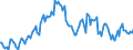 Thousand tonnes / Stock levels / Opening / (a) All stocks on national territory (b+c+d+e+f+g+h+i) / Crude oil, NGLs, feedstocks, additives/oxygenates and other hydrocarbons (blended with bio components) / Austria