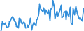 Thousand tonnes / Stock levels / Opening / (a) All stocks on national territory (b+c+d+e+f+g+h+i) / Crude oil, NGLs, feedstocks, additives/oxygenates and other hydrocarbons (blended with bio components) / Portugal