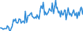 Thousand tonnes / Stock levels / Opening / (a) All stocks on national territory (b+c+d+e+f+g+h+i) / Crude oil, NGLs, feedstocks, additives/oxygenates and other hydrocarbons (blended with bio components) / Slovakia