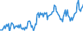 Thousand tonnes / Stock levels / Opening / (a) All stocks on national territory (b+c+d+e+f+g+h+i) / Crude oil, NGLs, feedstocks, additives/oxygenates and other hydrocarbons (blended with bio components) / Sweden