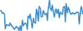 Thousand tonnes / Stock levels / Opening / (a) All stocks on national territory (b+c+d+e+f+g+h+i) / Crude oil (without NGL) / Greece