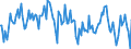 Thousand tonnes / Stock levels / Opening / (a) All stocks on national territory (b+c+d+e+f+g+h+i) / Crude oil (without NGL) / France