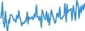 Thousand tonnes / Stock levels / Opening / (a) All stocks on national territory (b+c+d+e+f+g+h+i) / Crude oil (without NGL) / Lithuania