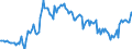 Thousand tonnes / Stock levels / Opening / (a) All stocks on national territory (b+c+d+e+f+g+h+i) / Crude oil (without NGL) / Austria