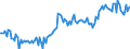 Thousand tonnes / Stock levels / Opening / (a) All stocks on national territory (b+c+d+e+f+g+h+i) / Crude oil (without NGL) / Poland