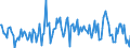 Thousand tonnes / Stock levels / Opening / (a) All stocks on national territory (b+c+d+e+f+g+h+i) / Crude oil (without NGL) / United Kingdom