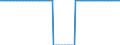 Method for Emergency Stocks held by the MS / Number / Poland