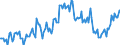 Emergency Stocks held by the MS in accordance with the EU Directive (in Days Equivalent) / Number / Cyprus