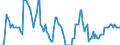 Emergency Stocks held by the MS in accordance with the EU Directive (in Days Equivalent) / Number / Slovenia