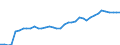 Heizwerte: Oberer Heizwert - Durchschnitt / Standardisierte internationale Klassifikation der Energieprodukte (SIEC): Erdgas / Maßeinheit: Kilojoule pro Kubikmeter (oberer Heizwert - OHW) / Geopolitische Meldeeinheit: Tschechien