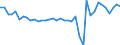 Heizwerte: Oberer Heizwert - Durchschnitt / Standardisierte internationale Klassifikation der Energieprodukte (SIEC): Erdgas / Maßeinheit: Kilojoule pro Kubikmeter (oberer Heizwert - OHW) / Geopolitische Meldeeinheit: Estland