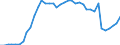 Heizwerte: Oberer Heizwert - Durchschnitt / Standardisierte internationale Klassifikation der Energieprodukte (SIEC): Erdgas / Maßeinheit: Kilojoule pro Kubikmeter (oberer Heizwert - OHW) / Geopolitische Meldeeinheit: Irland