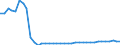 Heizwerte: Oberer Heizwert - Durchschnitt / Standardisierte internationale Klassifikation der Energieprodukte (SIEC): Erdgas / Maßeinheit: Kilojoule pro Kubikmeter (oberer Heizwert - OHW) / Geopolitische Meldeeinheit: Griechenland