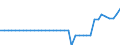 Heizwerte: Oberer Heizwert - Durchschnitt / Standardisierte internationale Klassifikation der Energieprodukte (SIEC): Erdgas / Maßeinheit: Kilojoule pro Kubikmeter (oberer Heizwert - OHW) / Geopolitische Meldeeinheit: Kroatien